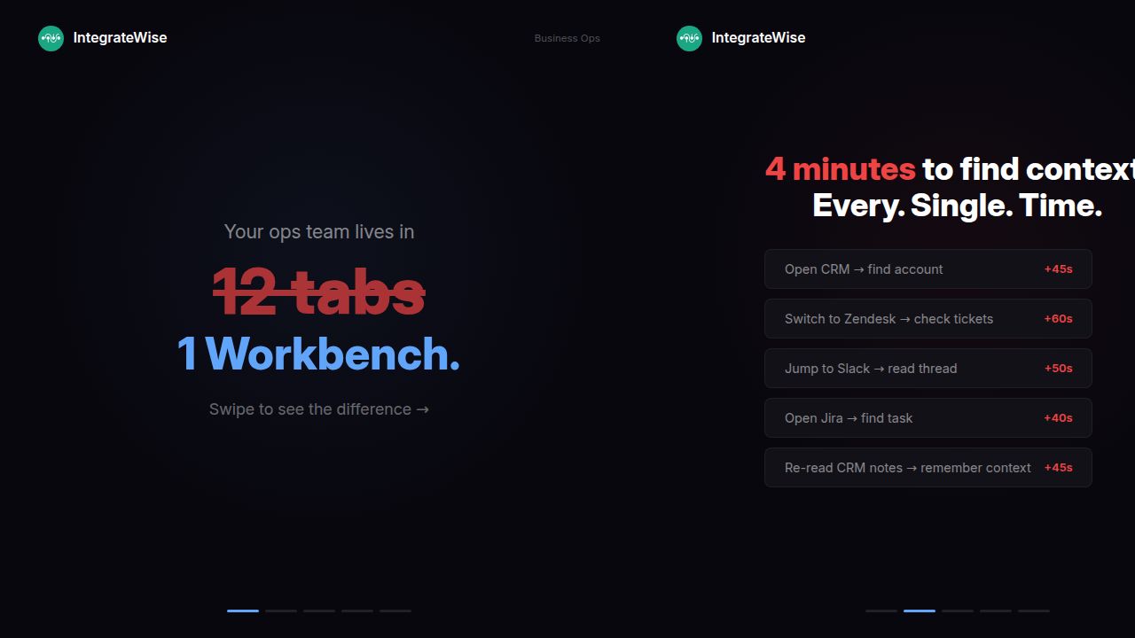 Business Ops — IntegrateWise Carousel