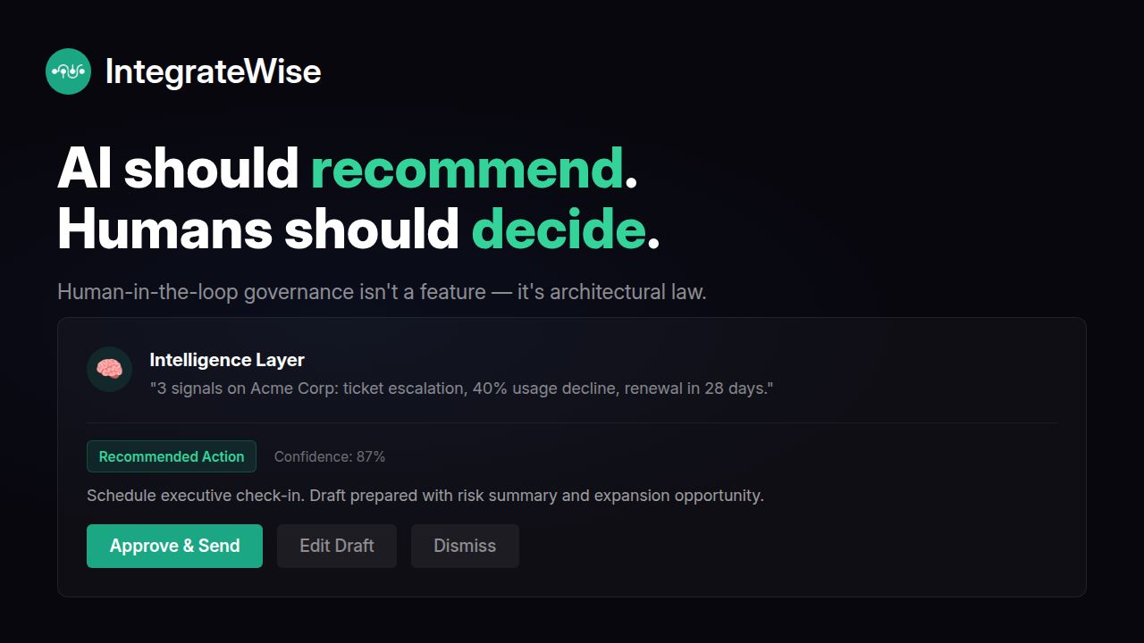 Governance — IntegrateWise Post