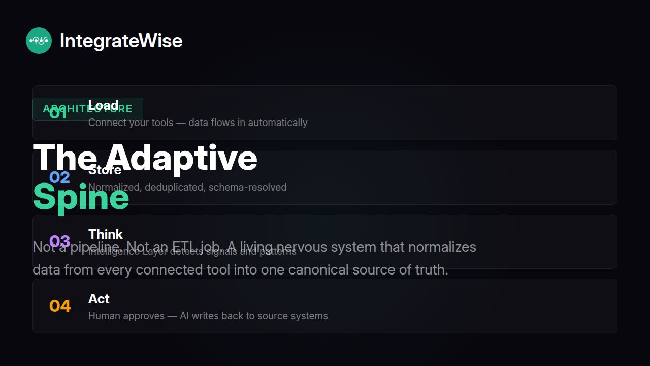 Spine — IntegrateWise Post