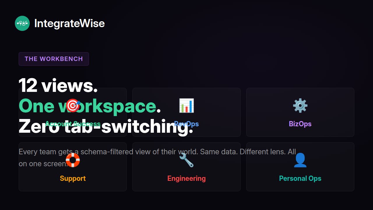 Workspace — IntegrateWise Post