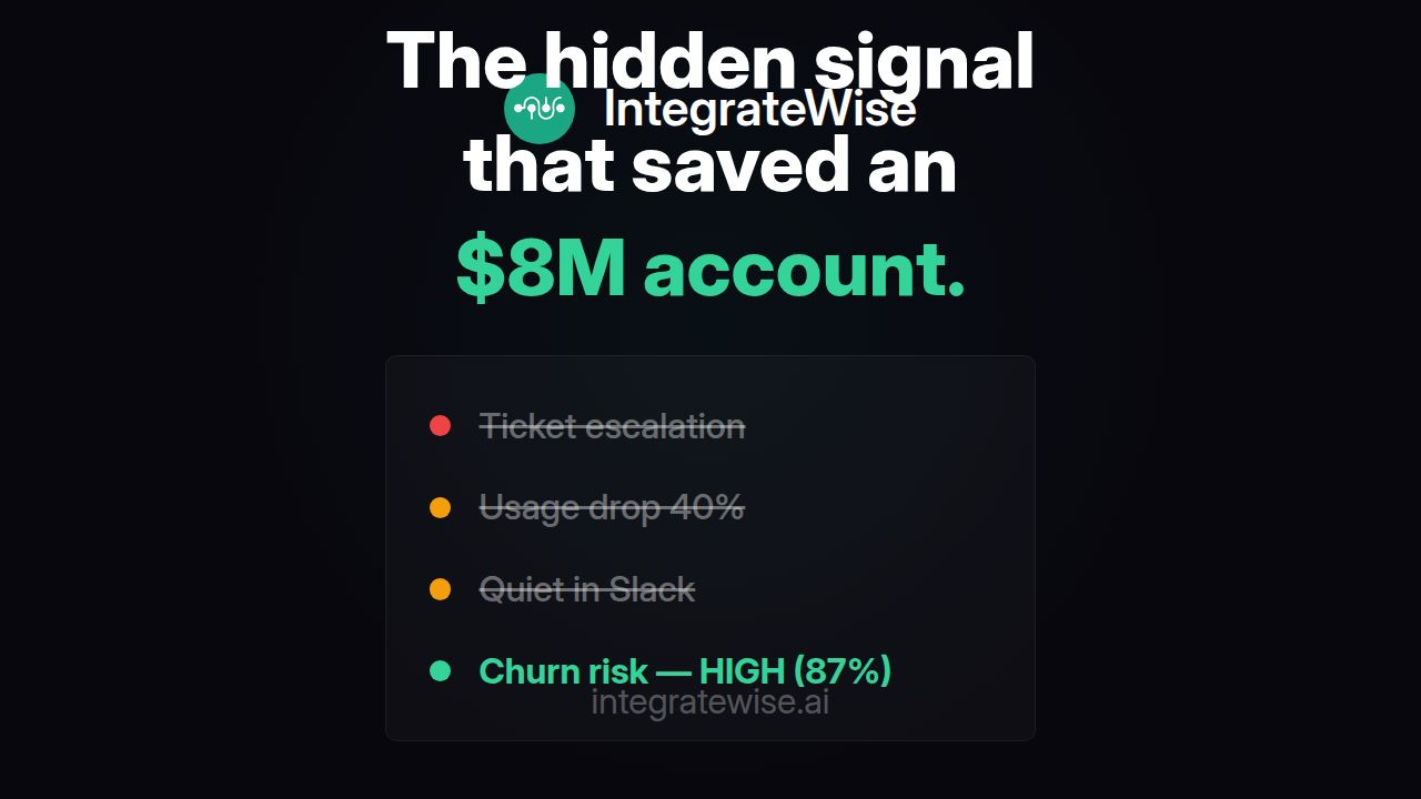 Curiosity — IntegrateWise Share Card